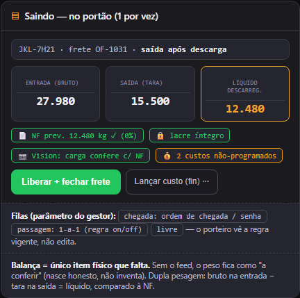 Tela 07 — A saída fecha o peso e o frete: Controle de Acesso