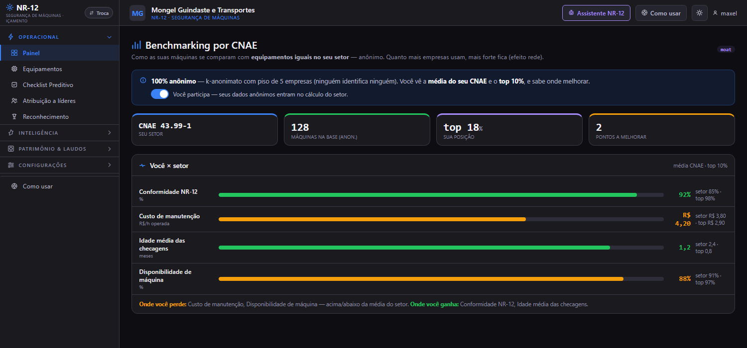 Tela 14 — Benchmark anônimo por CNAE — o efeito rede: NR-12
