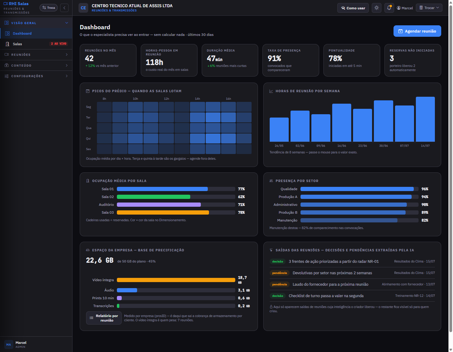 Tela 01 — Dashboard do prédio: RHI Salas